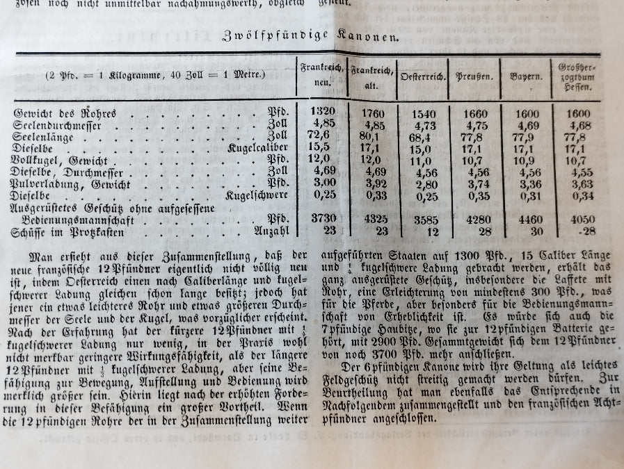where-you-can-buy-all-your-general-military-newspaper-for-the-entire-year-1854-from-the-society-of-german-officers-and-military-officials-online-hot-sale_7.jpg